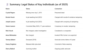 Crystal Rogers Timeline