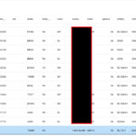 Parking Violation for d4vd Tesla Registered in TX